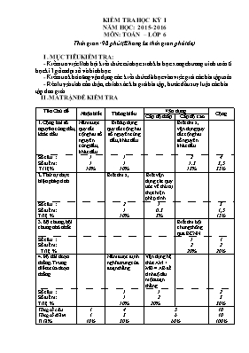 Kiểm tra học kỳ I năm học 2015- 2016 môn Toán  lớp 6